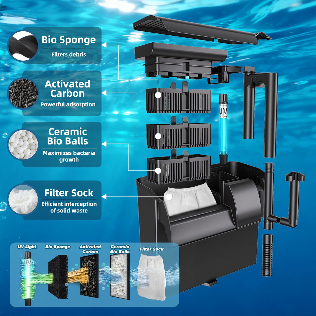 344GPH Hang-On Back Aquarium Filter 5-Stage UV Water Clarifier for 40–150 Gallon Fish Tanks