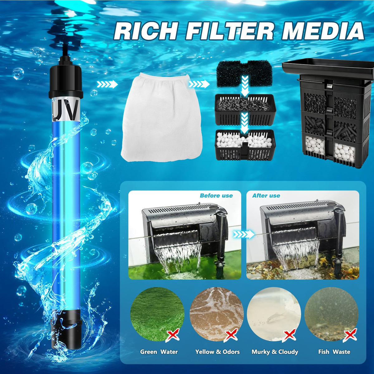 344GPH Hang-On Back Aquarium Filter 5-Stage UV Water Clarifier for 40–150 Gallon Fish Tanks
