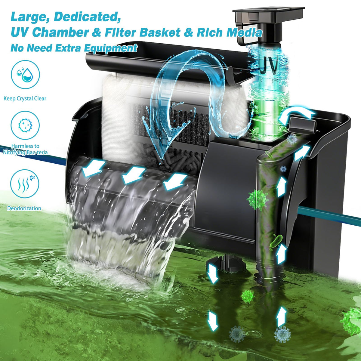 344GPH Hang-On Back Aquarium Filter 5-Stage UV Water Clarifier for 40–150 Gallon Fish Tanks