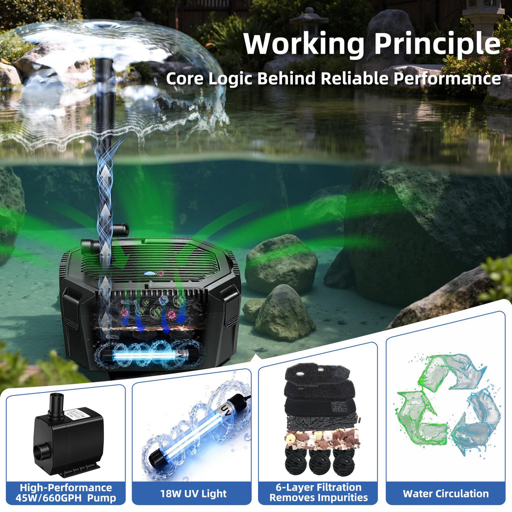 660 GPH Pond Filter Fountain Kit 18W UV Clarifier with 42W Pump for 1500 Gallon Koi Ponds